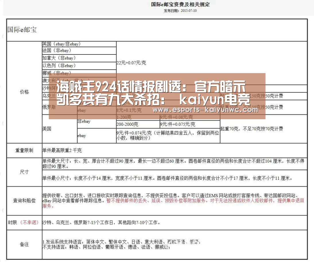 海贼王924话情报剧透:官方暗示凯多共有九大杀招: kaiyun电竞(图4) 开云电竞