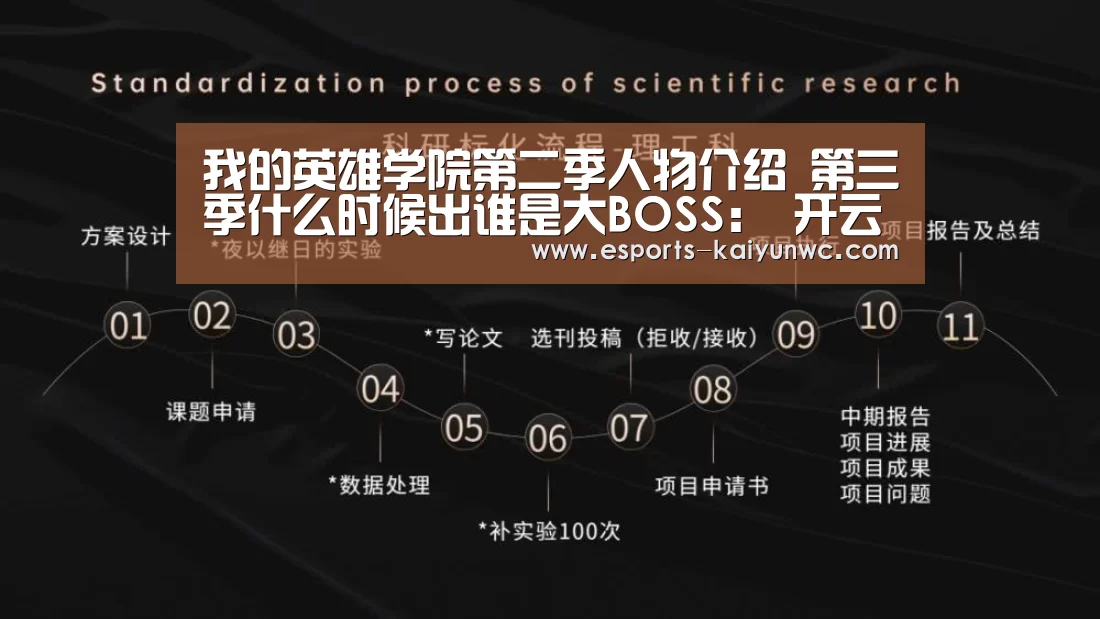 我的英雄学院第二季人物介绍 第三季什么时候出谁是大BOSS： 开云电竞平台